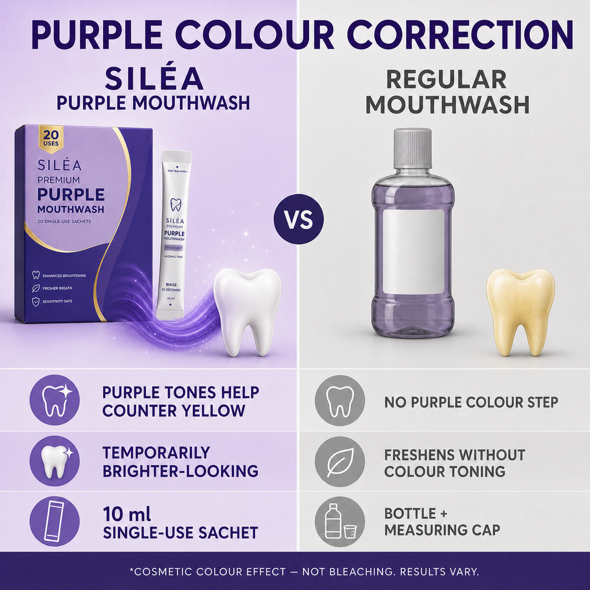 Siléa purple colour correction compared with regular mouthwash
